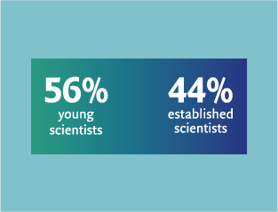 IMPRS-CellDevoSys Faculty Member Career Path Statistics