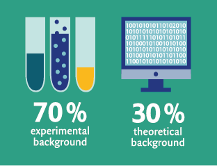 IMPRS-CellDevoSys Predocs Scientific background statistics